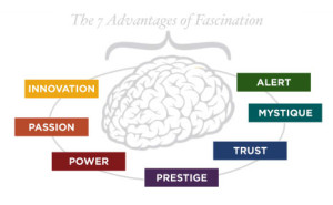 sally hogshead brain how to fascinate